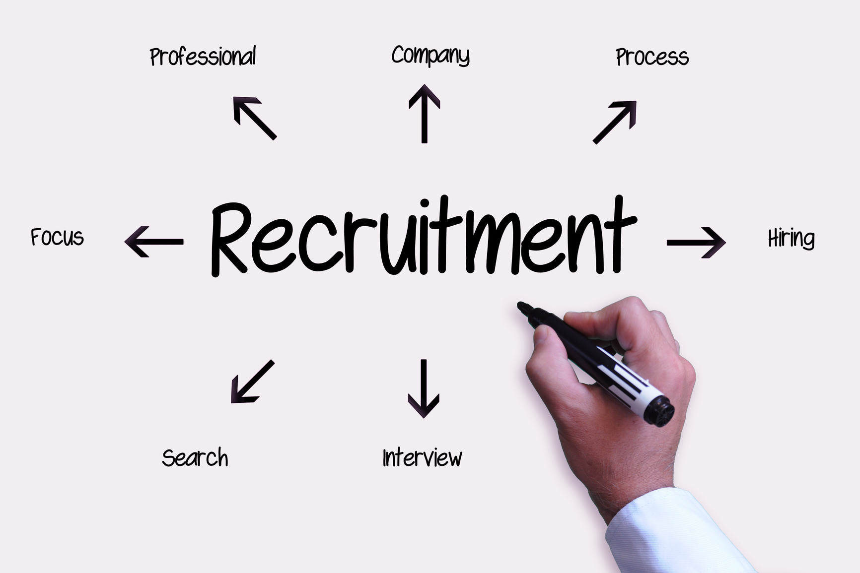 Management Trainee পদে লোক নিচ্ছে Eastern Bank Limited!!